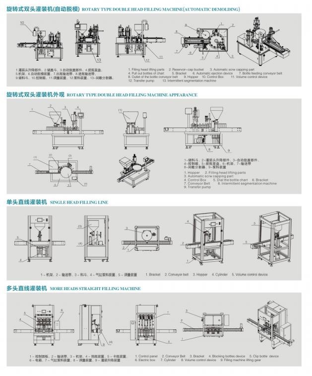 Guangzhou Weidong Trade Co., Ltd. linia produkcyjna fabryki